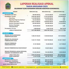 Wujudkan Transparansi, Pemerintah Kalurahan Tileng Pasang Banner Realisasi APBKal TA 2025